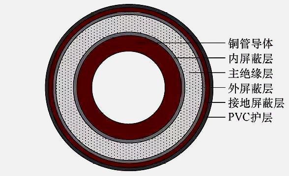 絕緣管型母線結(jié)構(gòu)