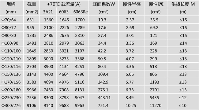 管型母線