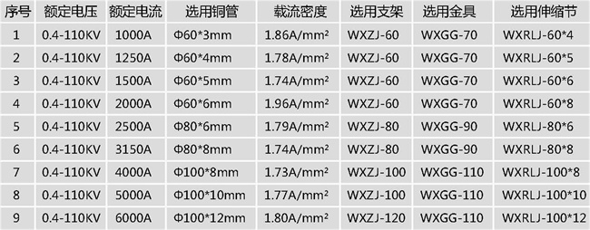 管型母線