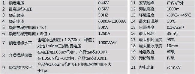 全絕緣管型母線