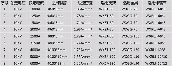 半絕緣管型母線