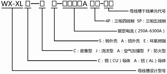 管型母線