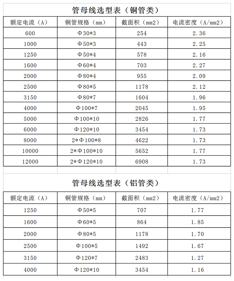 管型母線選型表(1)(1).png